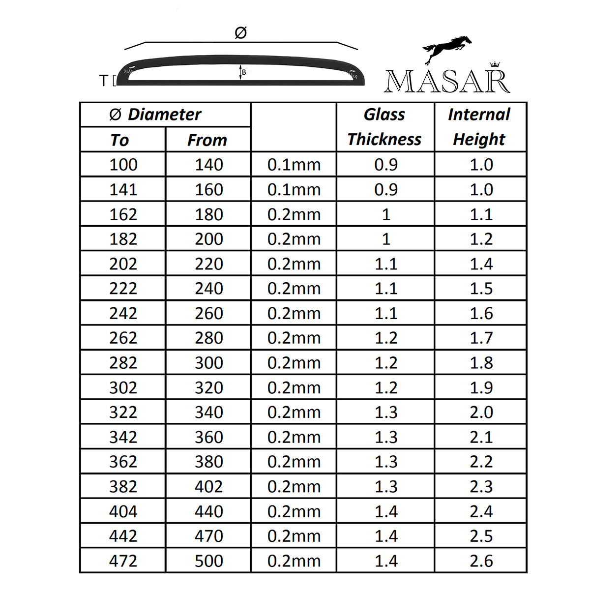 Masar Ø 19,0 mm a 31,8 mm T 1,0 mm a 1,2 mm Vetro per orologio - SWISS Acrylic Low Domed Dome - Altezza totale 1,2 mm a 1,9 mm - 1 pz