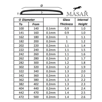 Masar Ø 19,0 mm a 31,8 mm T 1,0 mm a 1,2 mm Vetro per orologio - SWISS Acrylic Low Domed Dome - Altezza totale 1,2 mm a 1,9 mm - 1 pz